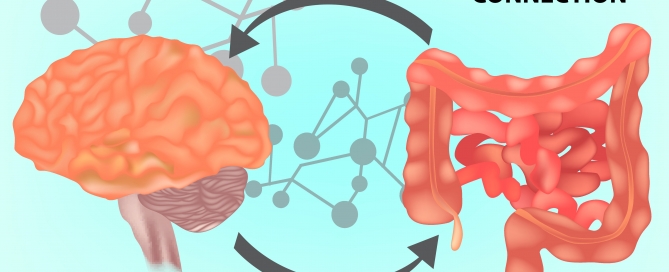 Disorders of the Gut-Brain Interaction
